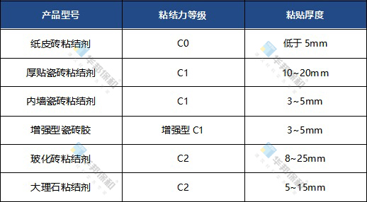 3499拉斯维加斯-瓷砖粘结剂 3499拉斯维加斯-瓷砖粘结剂