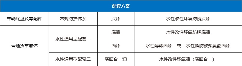 3499拉斯维加斯水性工业漆-车辆涂装防护解决方案