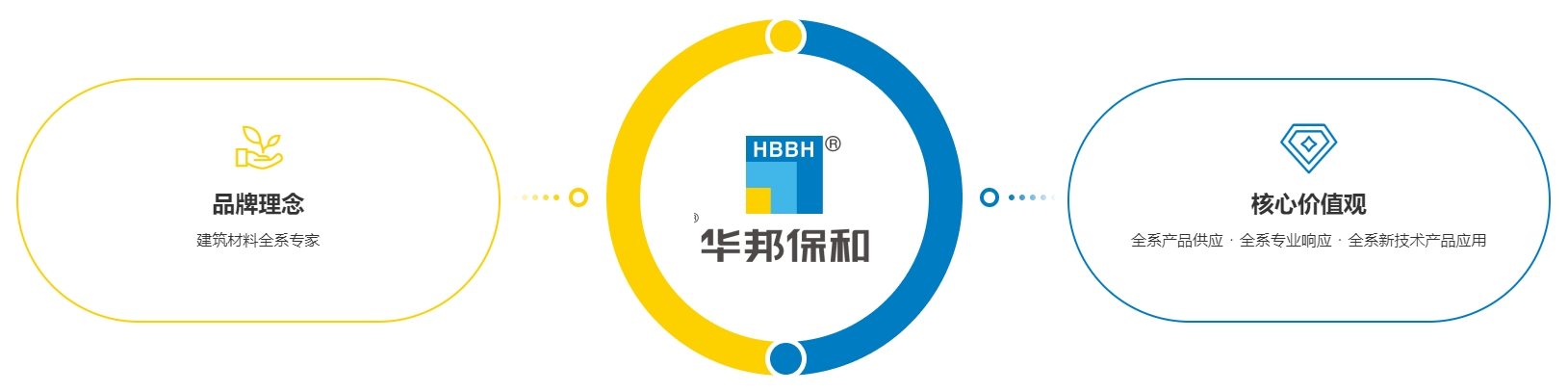 3499拉斯维加斯品牌理念 3499拉斯维加斯品牌理念