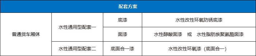 3499拉斯维加斯货车厢体水性工业漆配套产品