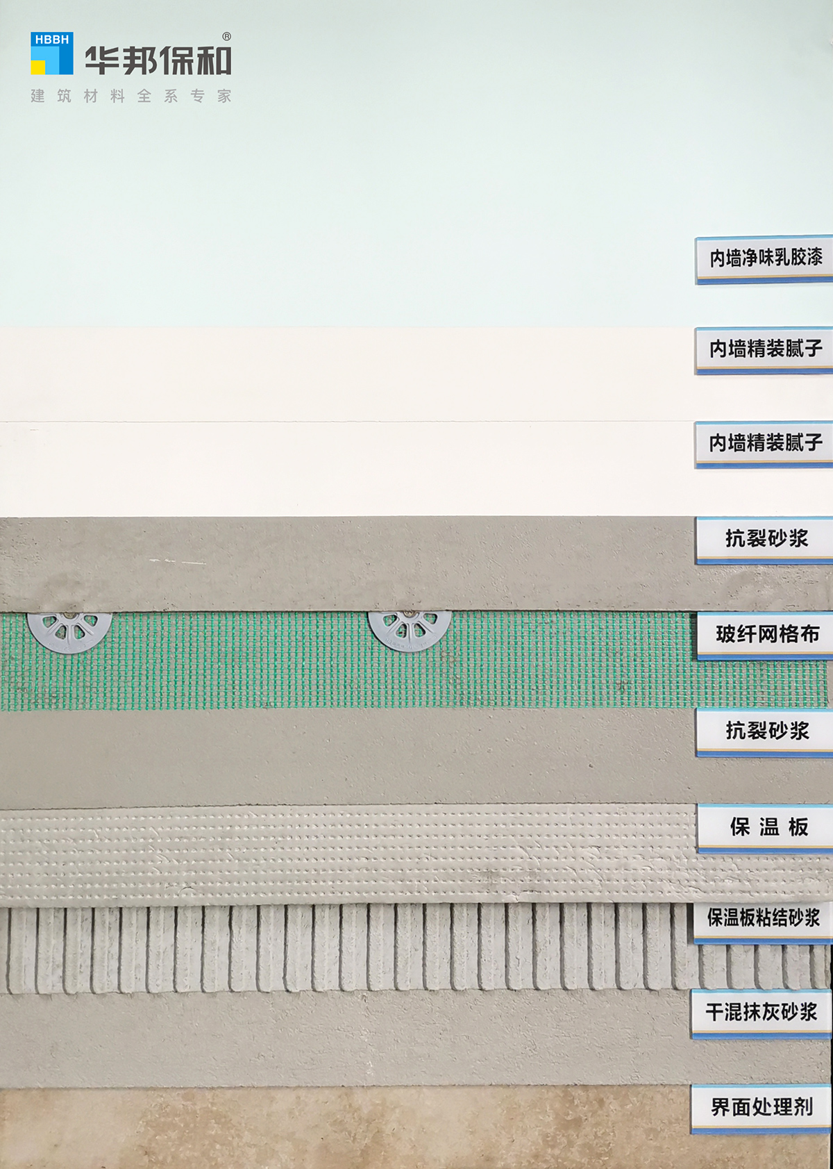 3499拉斯维加斯-内墙保温涂装体系